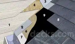 How to Install & Build a Porch Roof graphic
